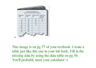Acceleration problems and notes