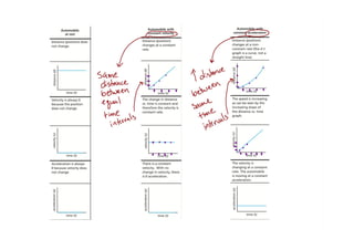 Acceleration problems and notes