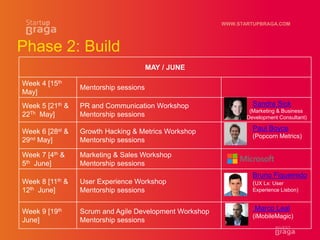 WWW.STARTUPBRAGA.COM
Phase 2: Build
MAY / JUNE
Week 4 [15th
May]
Mentorship sessions
Week 5 [21th &
22Th May]
PR and Communication Workshop
Mentorship sessions
Sandra Sick
(Marketing & Business
Development Consultant)
Week 6 [28st &
29nd May]
Growth Hacking & Metrics Workshop
Mentorship sessions
Paul Boyce
(Popcorn Metrics)
Week 7 [4th &
5th June]
Marketing & Sales Workshop
Mentorship sessions
Week 8 [11th &
12th June]
User Experience Workshop
Mentorship sessions
Bruno Figueiredo
(UX Lx: User
Experience Lisbon)
Week 9 [19th
June]
Scrum and Agile Development Workshop
Mentorship sessions
Marco Leal
(iMobileMagic)
 