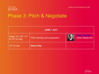 WWW.STARTUPBRAGA.COM
Phase 3: Pitch & Negotiate
JUNE / JULY
Week 12 [ 10th 11th
& 13th of July]
Pitch training and preparation
David Trayford
(Wow Media kft)
14th of July Demo Day
 