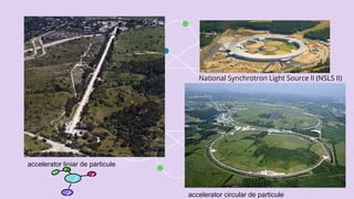 accelerator liniar de particule
accelerator circular de particule
National Synchrotron Light Source II (NSLS II)
 