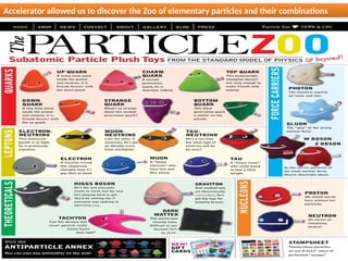 Accelerator allowed us to discover the Zoo of elementary particles and their combinations
 