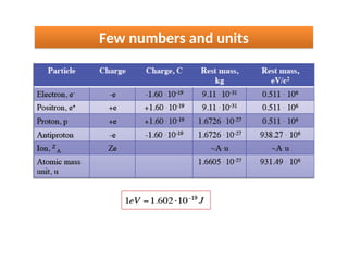 Few numbers and units
 