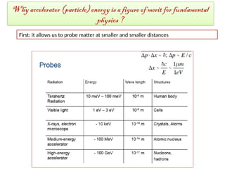 First: it allows us to probe matter at smaller and smaller distances
Why accelerator (particle) energy is a figure of merit for fundamental
physics ?
 
