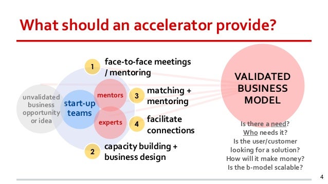 Startup Accelerators U0026 Scouting Great Startups For Them