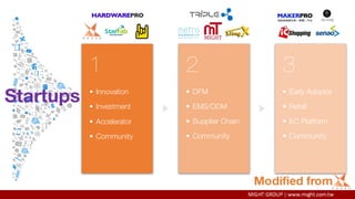 2
• DFM
• EMS/ODM
• Supplier Chain
• Community
3
• Early Adoptor
• Retail
• EC Platform
• Community
1
• Innovation
• Investment
• Accelerator
• Community
Startups
Modified from