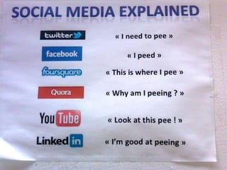 Nobody cares what your
Klout Score is..…………

 © 2011
 