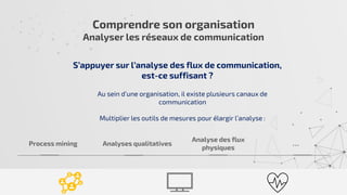 Comprendre son organisation
Analyser les réseaux de communication
S’appuyer sur l’analyse des flux de communication,
est-ce suffisant ?
Au sein d’une organisation, il existe plusieurs canaux de
communication
Multiplier les outils de mesures pour élargir l’analyse :
Process mining Analyses qualitatives …
Analyse des flux
physiques
 