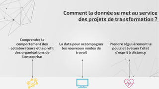 Comment la donnée se met au service
des projets de transformation ?
Comprendre le
comportement des
collaborateurs et le profil
des organisations de
l’entreprise
La data pour accompagner
les nouveaux modes de
travail
Prendre régulièrement le
pouls et évaluer l’état
d’esprit à distance
 