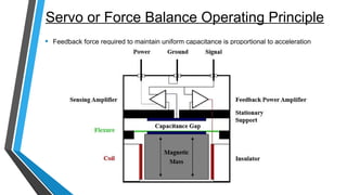 Servo or Force Balance Operating Principle
• Feedback force required to maintain uniform capacitance is proportional to acceleration
 