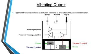 Vibrating Quartz
• Resonant frequency difference between elements is proportional to applied acceleration
 