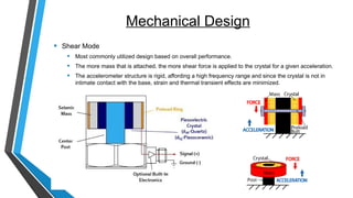 Mechanical Design
• Shear Mode
• Most commonly utilized design based on overall performance.
• The more mass that is attached, the more shear force is applied to the crystal for a given acceleration.
• The accelerometer structure is rigid, affording a high frequency range and since the crystal is not in
intimate contact with the base, strain and thermal transient effects are minimized.
 