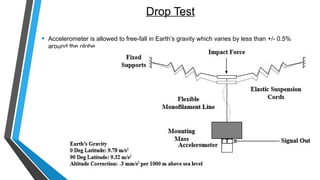 Drop Test
• Accelerometer is allowed to free-fall in Earth’s gravity which varies by less than +/- 0.5%
around the globe
 