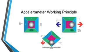 Accelerometer Working Principle
 