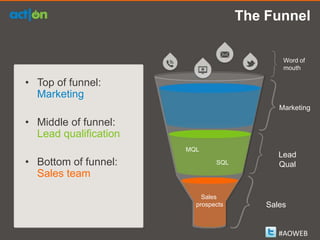 The Funnel

                                             Word of
                                             mouth

• Top of funnel:
  Marketing
                                            Marketing

• Middle of funnel:
  Lead qualification
                       MQL
                                            Lead
• Bottom of funnel:            SQL          Qual
  Sales team

                           Sales
                         prospects       Sales


                                            #AOWEB
 