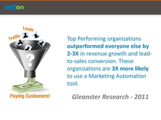 Top Performing organizations
outperformed everyone else by
2-3X in revenue growth and lead-
to-sales conversion. These
organizations are 3X more likely
to use a Marketing Automation
tool.

 Gleanster Research - 2011
 