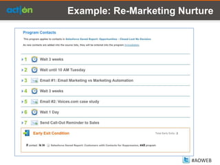Example: Re-Marketing Nurture




                        #AOWEB
 