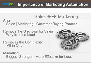 Importance of Marketing Automation


                   Sales  Marketing
Align
  Sales | Marketing | Customer Buying Process

Remove the Unknown for Sales
 Why is this a Lead

Removes the Complexity
  All-in-One

Marketing
 Bigger, Stronger, More Effective for Less
 