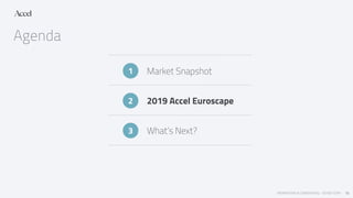 PROPRIETARY & CONFIDENTIAL - DO NOT COPY
1
2
3
Market Snapshot
2019 Accel Euroscape
What’s Next?
Agenda
!16
 