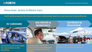 Forth builds programs for drivers who have traditionally faced the most barriers to electrification.
Community Driven Outreach and Education
04
OUTREACH &
EDUCATION
EV CARSHARE
GIG DRIVER &
WORKFORCE
Focus Area: Access to Electric Cars
Demonstrate and scale models
for organizations to offer
shared EVs.
Help gig drivers and other
underserved driving dependent
workers transition to electric
vehicles.
Demonstrate a replicable model for
effective EV outreach nationwide.
 