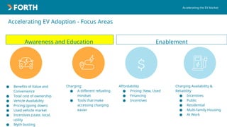 Accelerating EV Adoption - Focus Areas
Awareness and Education
Accelerating the EV Market
Charging Availability &
Reliability
● Incentives
● Public
● Residential
● Multi-family Housing
● At Work
Charging:
● A different refueling
mindset
● Tools that make
accessing charging
easier
● Benefits of Value and
Convenience
● Total cost of ownership
● Vehicle Availability
● Pricing (going down)
● Used vehicle market
● Incentives (state, local,
utility
● Myth busting
Enablement
$
Affordability
● Pricing: New, Used
● Financing
● Incentives
 