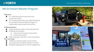 WA EV Instant Rebates Program
Objective:
● P1: Understand low income and rural
community needs
● P2: Increase awareness and understanding of
the new WA EV Instant Rebate Program in
traditionally underserved communities
Implementation:
● Listening sessions with community partners
● EV Ride & Drive events:
○ Low-income housing communities
○ Rural communities
● Multi language materials, on-site interpreters
Key Learnings:
● <$200/mo is key for lower income drivers
● Low awareness of State & Federal incentives
● Bridging language barrier drives engagement
Community Driven Outreach and Education
 