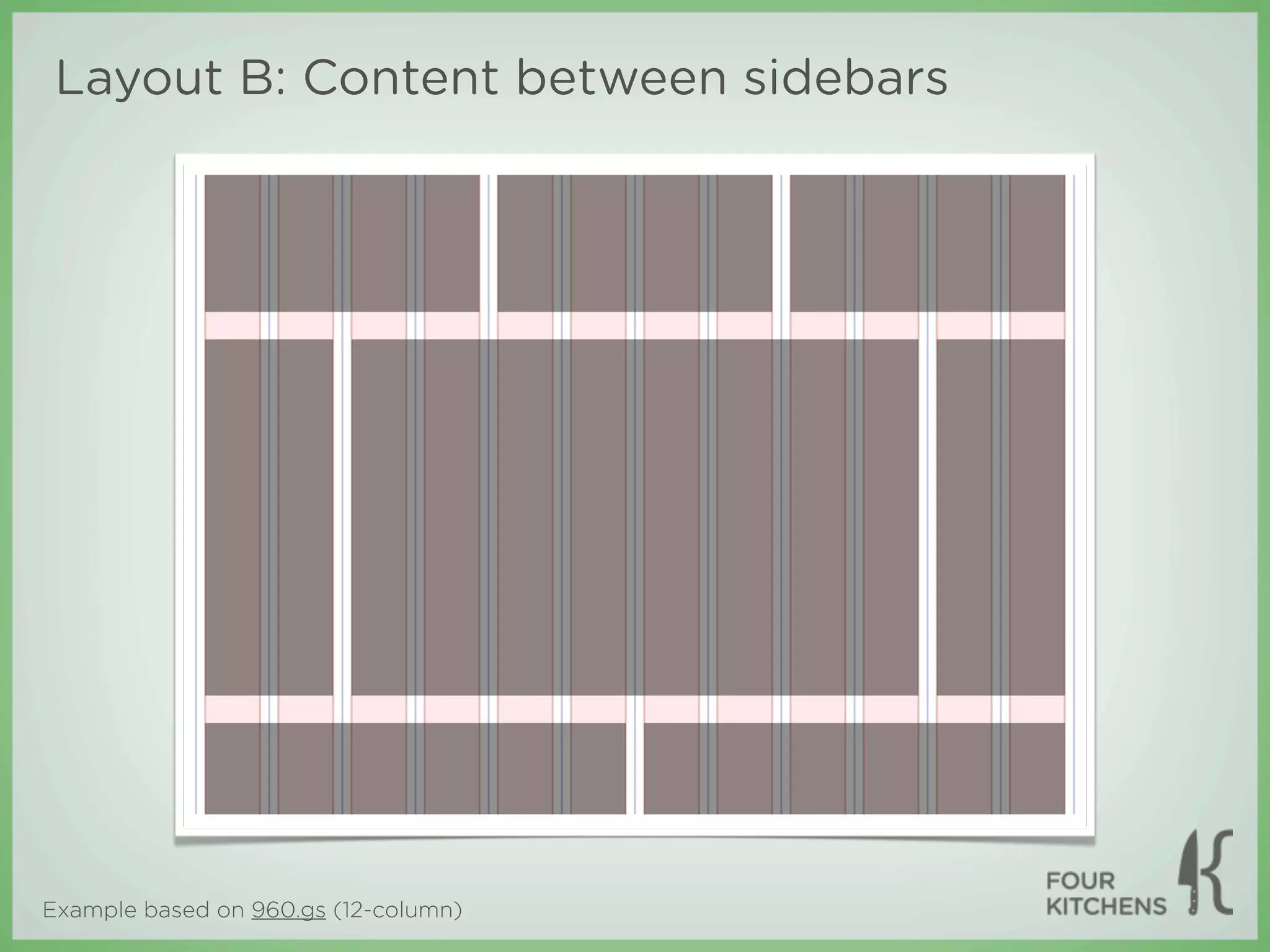 Layout B: Content between sidebars




Example based on 960.gs (12-column)
 