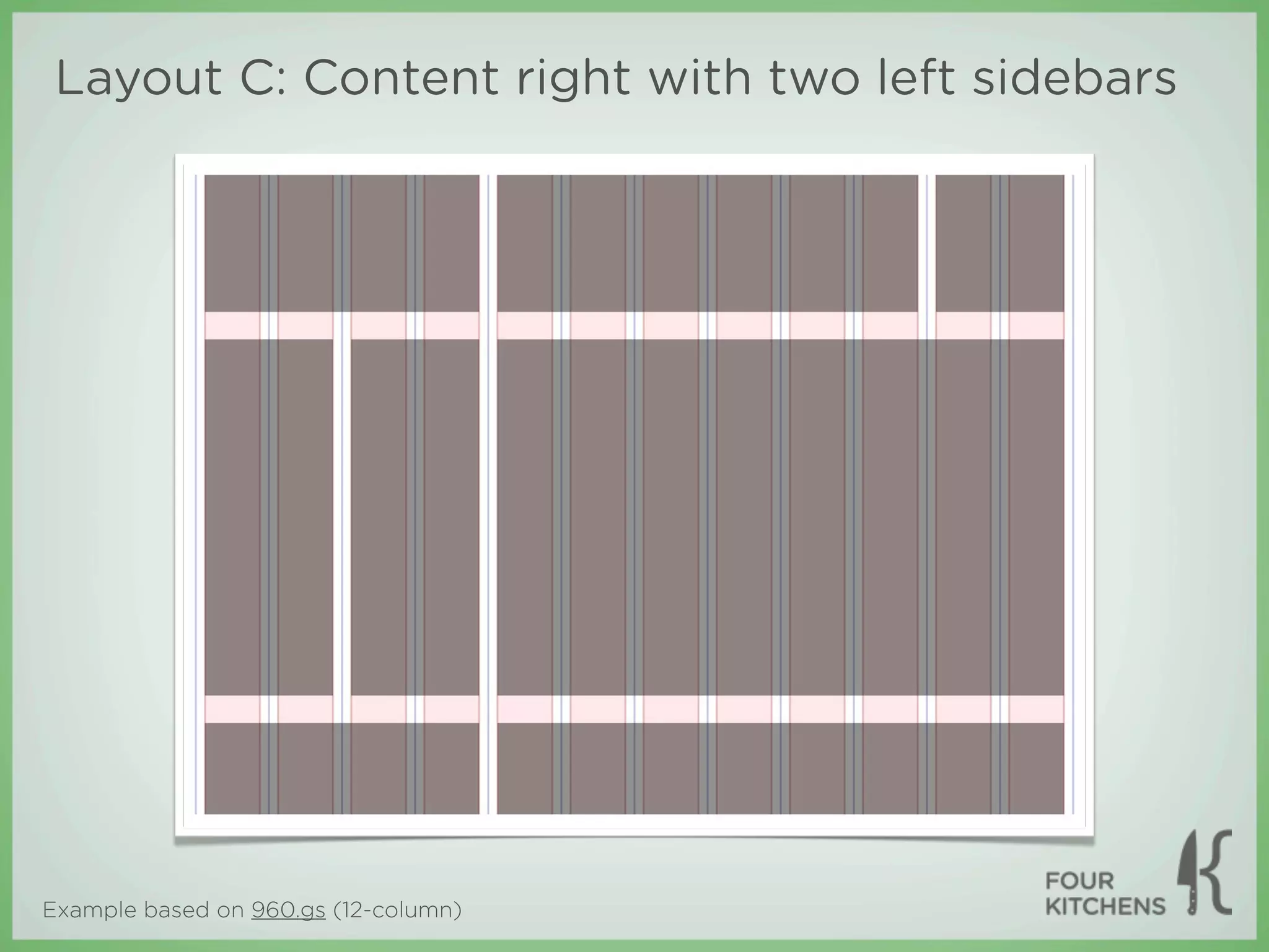Layout C: Content right with two left sidebars




Example based on 960.gs (12-column)
 