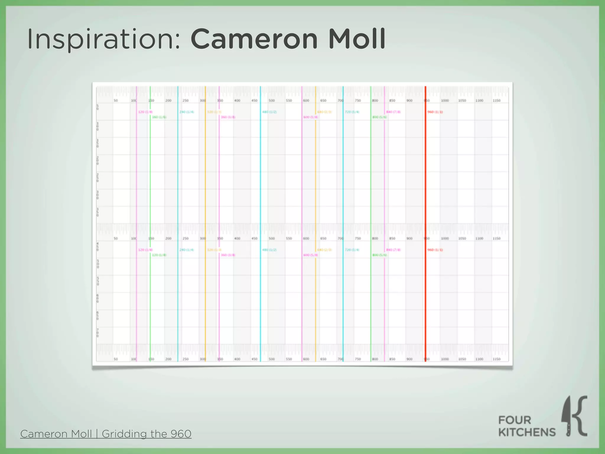Inspiration: Cameron Moll




Cameron Moll | Gridding the 960
 