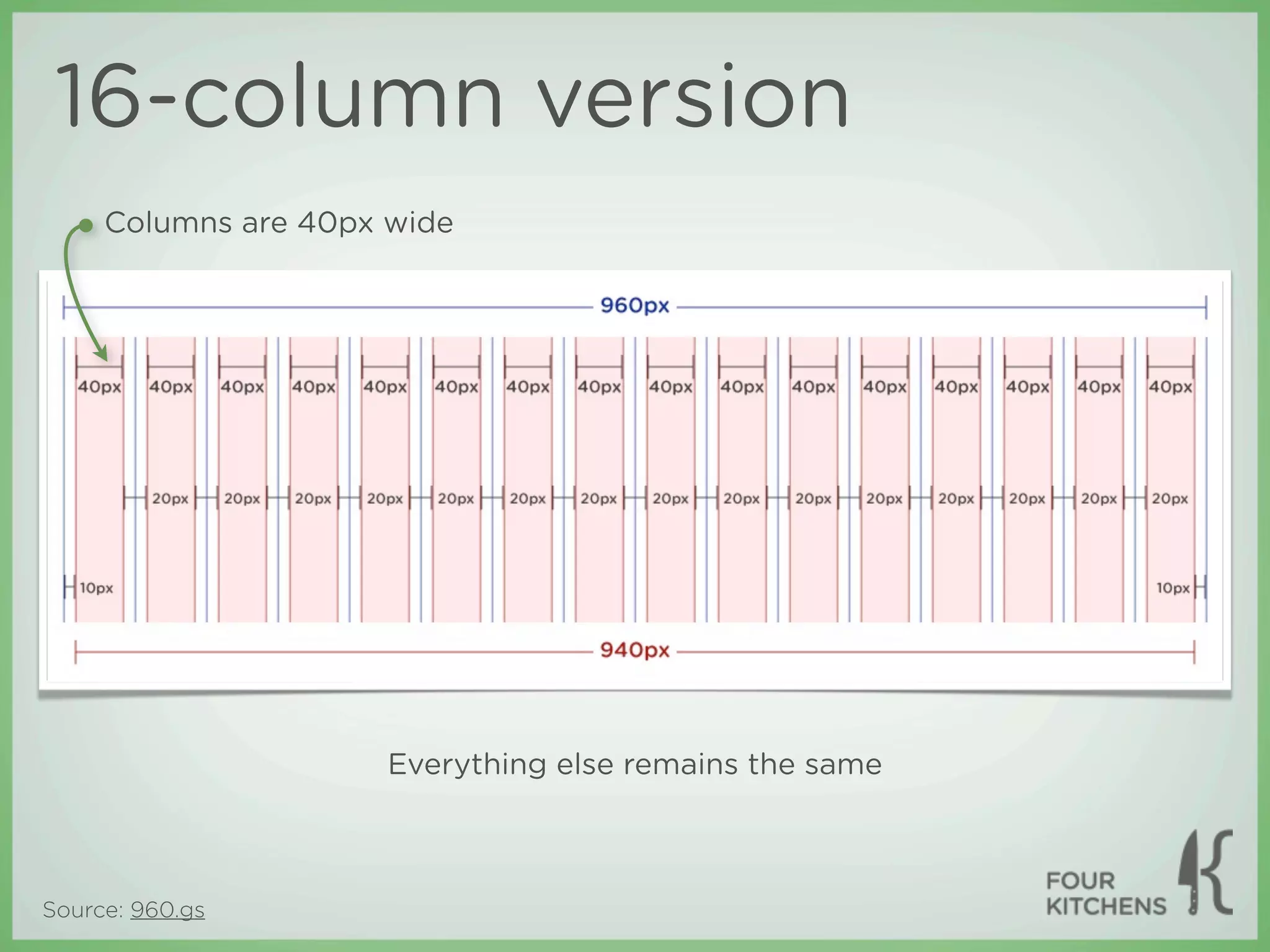 16-column version
     Columns are 40px wide




                      Everything else remains the same



Source: 960.gs
 