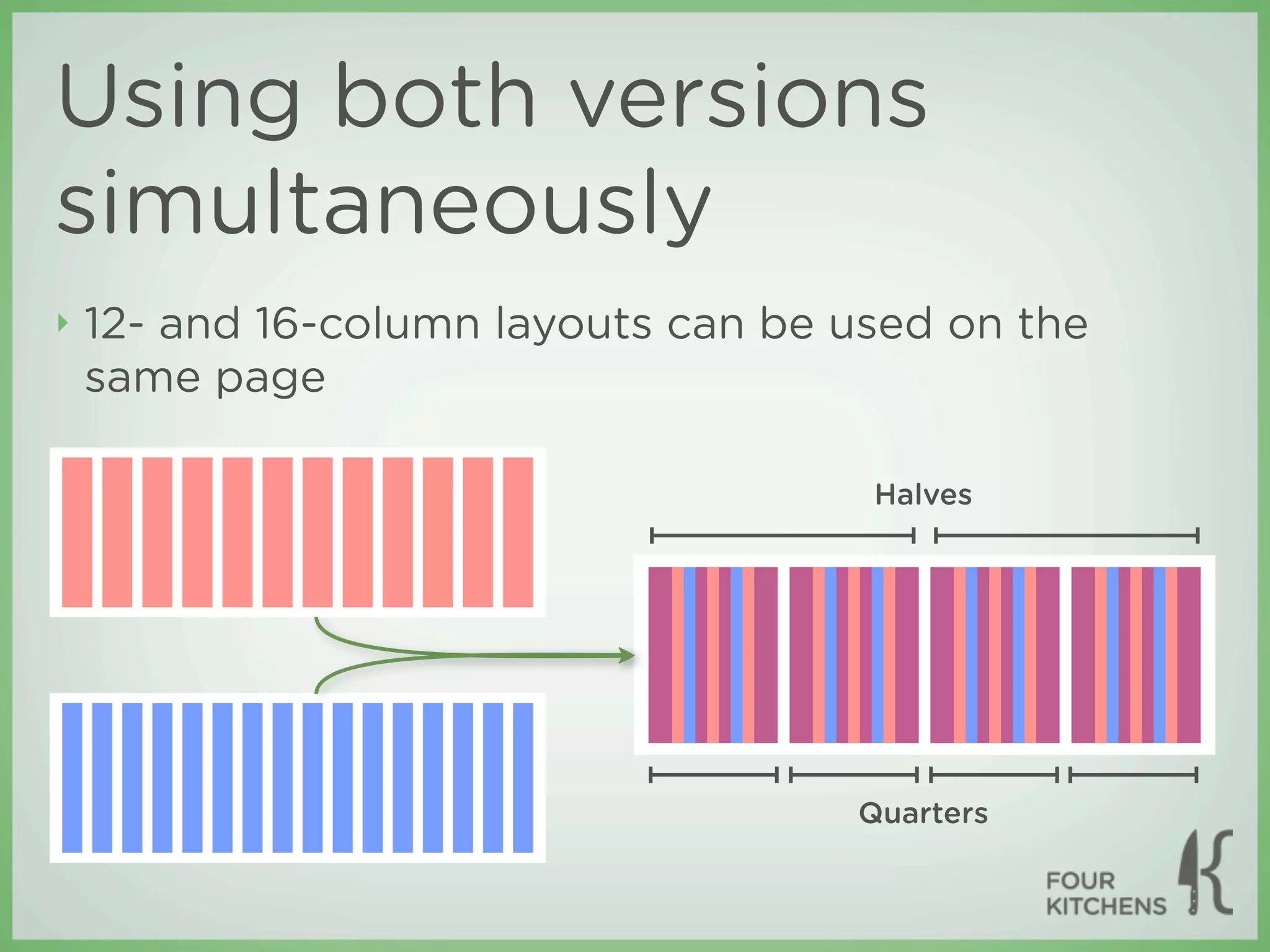 Using both versions
simultaneously
‣   12- and 16-column layouts can be used on the
    same page

                                      Halves




                                     Quarters
 