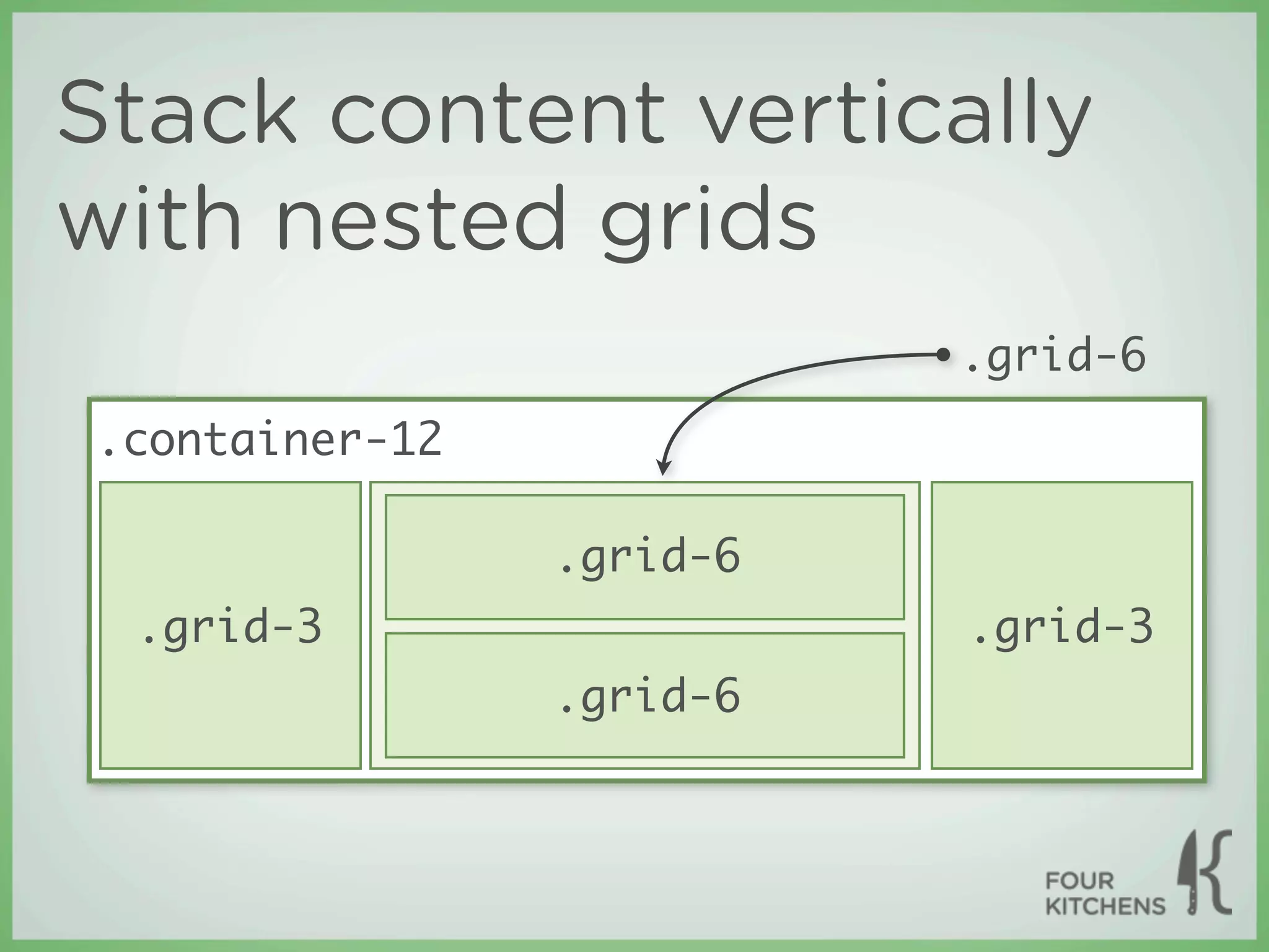 Stack content vertically
with nested grids
                          .grid-6
.container-12

                .grid-6
 .grid-3                  .grid-3
                .grid-6
 