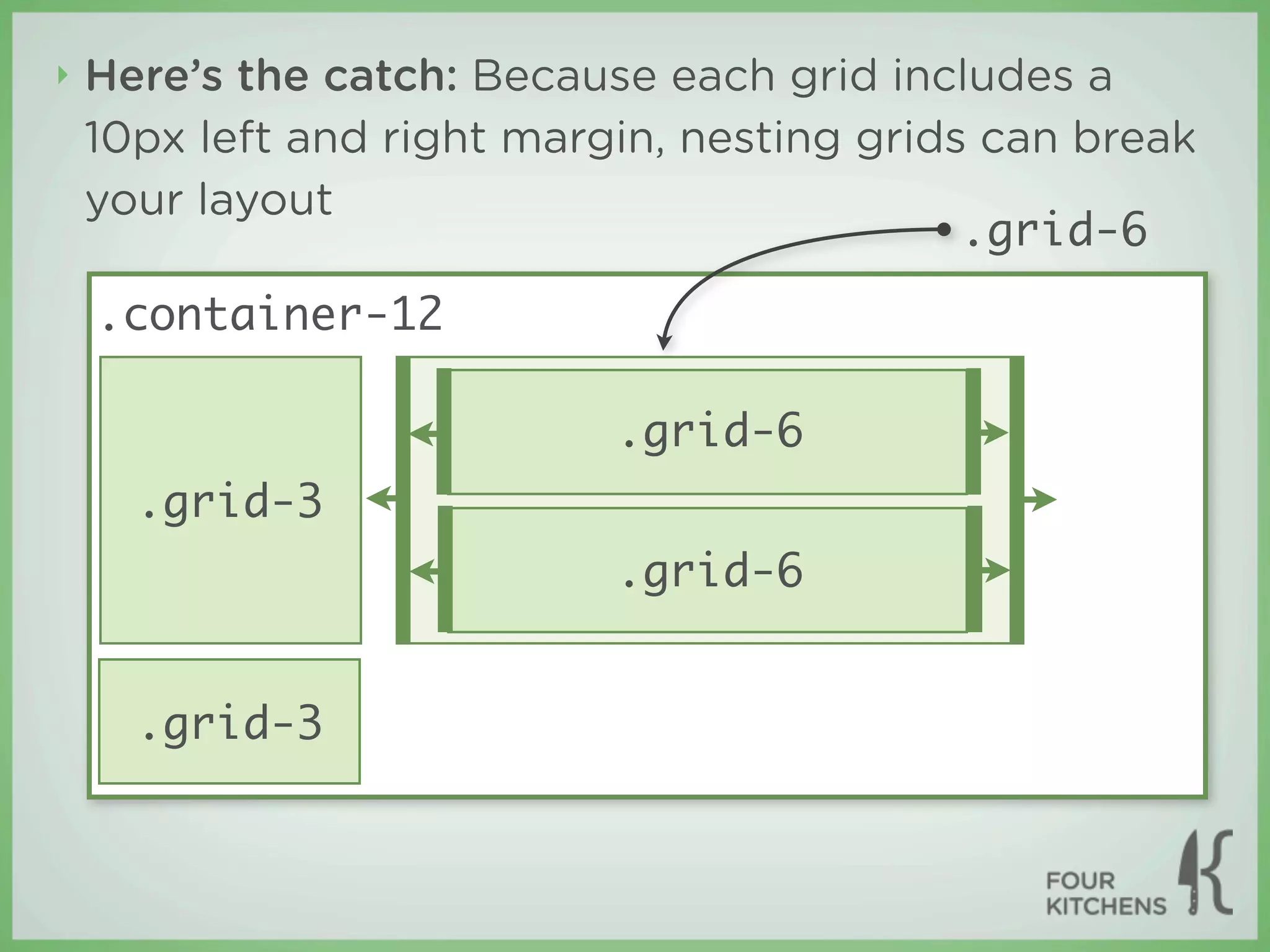 ‣   Here’s the catch: Because each grid includes a
    10px left and right margin, nesting grids can break
    your layout
                                             .grid-6
    .container-12

                            .grid-6
      .grid-3
                            .grid-6


      .grid-3
 