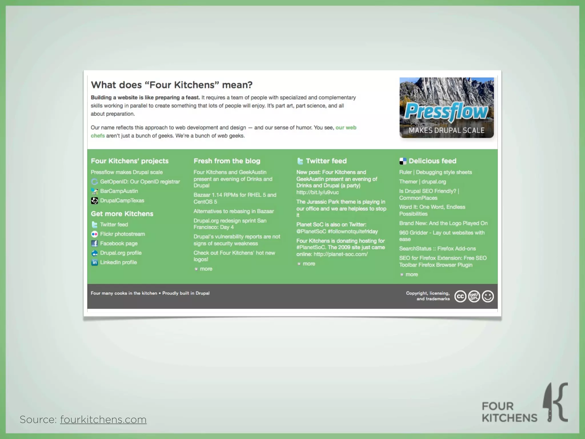 Source: fourkitchens.com
 