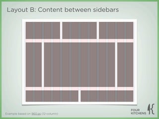 Layout B: Content between sidebars




Example based on 960.gs (12-column)
 