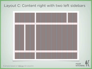 Layout C: Content right with two left sidebars




Example based on 960.gs (12-column)
 