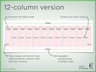 12-column version
     Columns are 60px wide              Gutters are 20px wide




      10px margin on the left and     Available
      right prevents collision with   working area
      browser chrome                  is 940px wide


Source: 960.gs
 