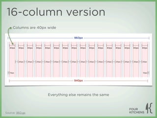16-column version
     Columns are 40px wide




                      Everything else remains the same



Source: 960.gs
 