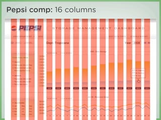 Pepsi comp: 16 columns
 