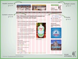 Header promos                   Right column
       grid-4                   grid-3




Content column
        grid-8                  Gutter
                                grid-1




Source: fourkitchens.com/blog
 