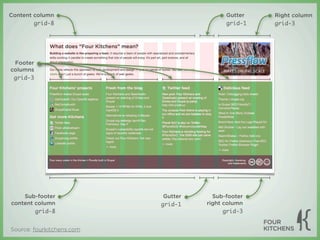 Content column                             Gutter   Right column
        grid-8                             grid-1   grid-3




 Footer
columns
 grid-3




    Sub-footer              Gutter     Sub-footer
content column             grid-1    right column
        grid-8                             grid-3


Source: fourkitchens.com
 