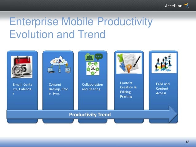 security e-sync solutions Sharing Essentials Enterprise Cloud for Evaluating File