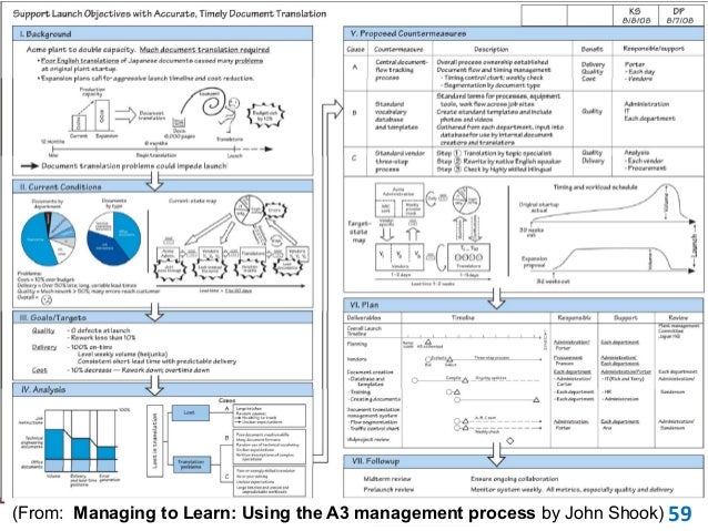 Managing To Learn Shook Pdf Managing To Learn Shook Pdf