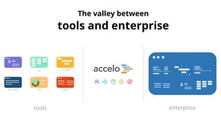 Accelo Overview | PDF