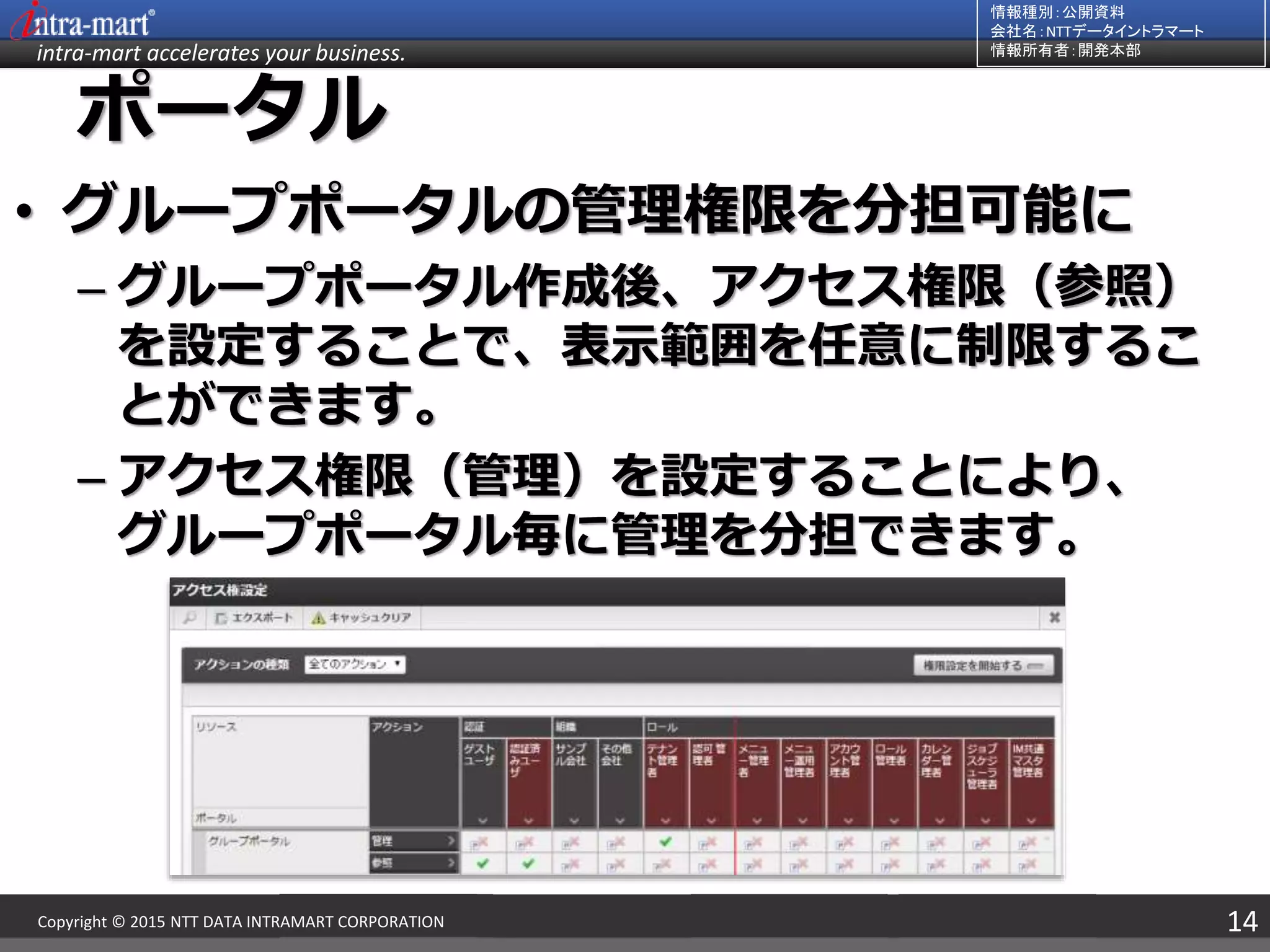 intra-mart accelerates your business.
情報種別：公開資料
会社名：NTTデータイントラマート
情報所有者：開発本部
14Copyright © 2015 NTT DATA INTRAMART CORPORATION
ポータル
• グループポータルの管理権限を分担可能に
– グループポータル作成後、アクセス権限（参照）
を設定することで、表示範囲を任意に制限するこ
とができます。
– アクセス権限（管理）を設定することにより、
グループポータル毎に管理を分担できます。
 