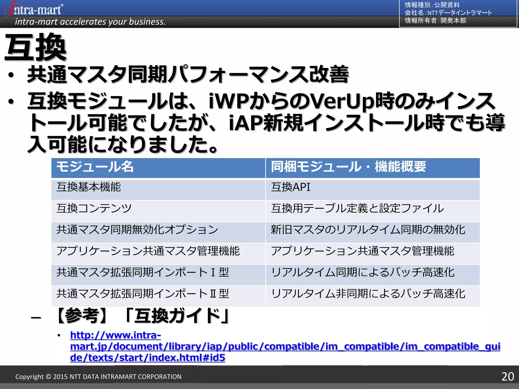 intra-mart accelerates your business.
情報種別：公開資料
会社名：NTTデータイントラマート
情報所有者：開発本部
20Copyright © 2015 NTT DATA INTRAMART CORPORATION
互換
• 共通マスタ同期パフォーマンス改善
• 互換モジュールは、iWPからのVerUp時のみインス
トール可能でしたが、iAP新規インストール時でも導
入可能になりました。
– 【参考】「互換ガイド」
• http://www.intra-
mart.jp/document/library/iap/public/compatible/im_compatible/im_compatible_gui
de/texts/start/index.html#id5
モジュール名 同梱モジュール・機能概要
互換基本機能 互換API
互換コンテンツ 互換用テーブル定義と設定ファイル
共通マスタ同期無効化オプション 新旧マスタのリアルタイム同期の無効化
アプリケーション共通マスタ管理機能 アプリケーション共通マスタ管理機能
共通マスタ拡張同期インポートⅠ型 リアルタイム同期によるバッチ高速化
共通マスタ拡張同期インポートⅡ型 リアルタイム非同期によるバッチ高速化
 