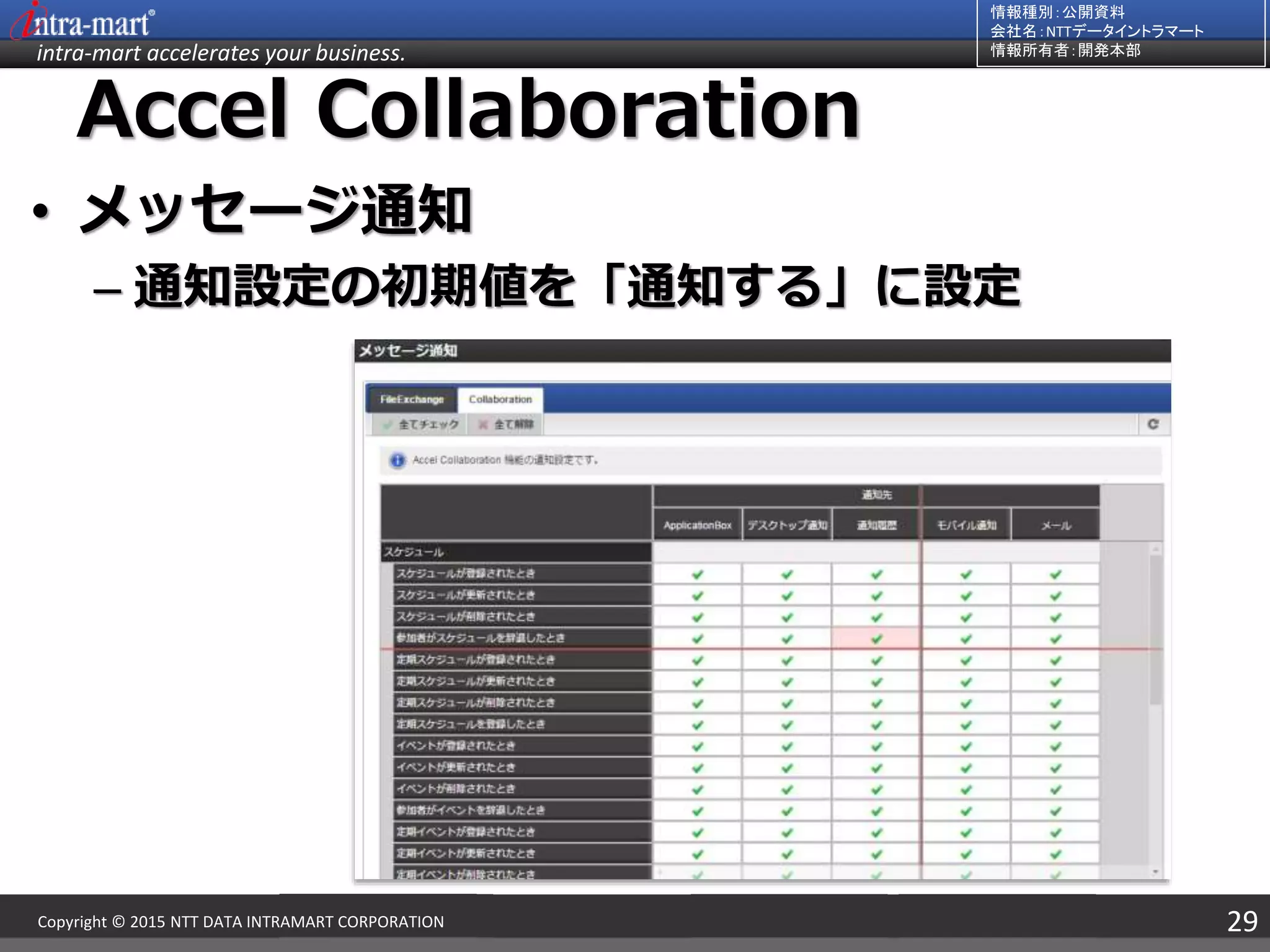 intra-mart accelerates your business.
情報種別：公開資料
会社名：NTTデータイントラマート
情報所有者：開発本部
29Copyright © 2015 NTT DATA INTRAMART CORPORATION
Accel Collaboration
• メッセージ通知
– 通知設定の初期値を「通知する」に設定
 