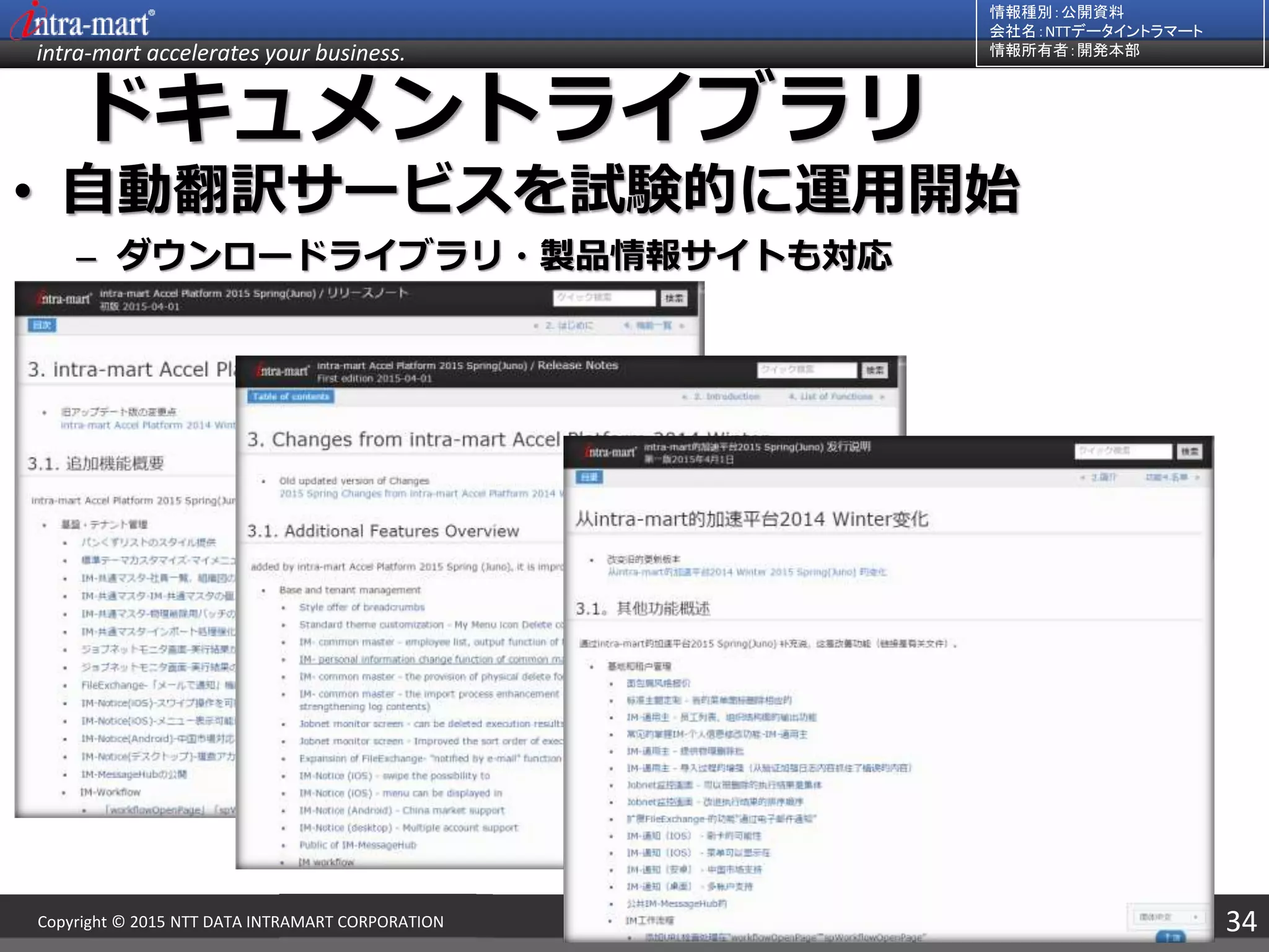 intra-mart accelerates your business.
情報種別：公開資料
会社名：NTTデータイントラマート
情報所有者：開発本部
34Copyright © 2015 NTT DATA INTRAMART CORPORATION
ドキュメントライブラリ
• 自動翻訳サービスを試験的に運用開始
– ダウンロードライブラリ・製品情報サイトも対応
 