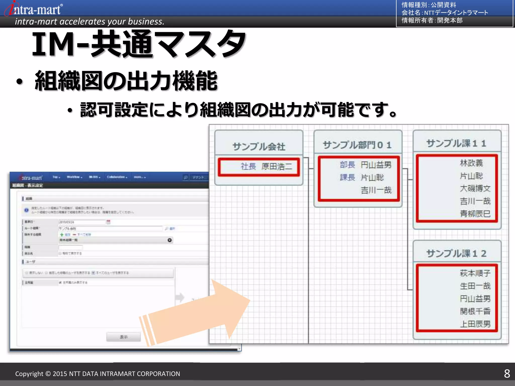 intra-mart accelerates your business.
情報種別：公開資料
会社名：NTTデータイントラマート
情報所有者：開発本部
8Copyright © 2015 NTT DATA INTRAMART CORPORATION
IM-共通マスタ
• 組織図の出力機能
• 認可設定により組織図の出力が可能です。
 