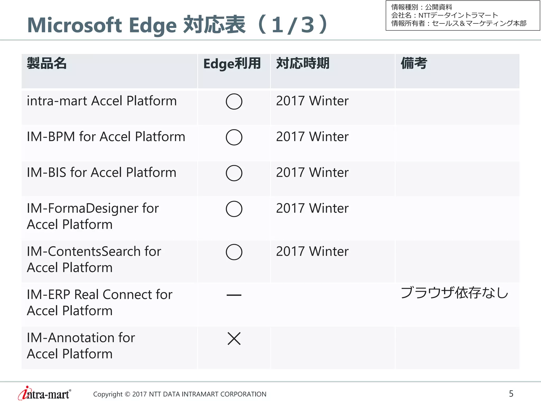 Accel series 2018_spring | PPTX